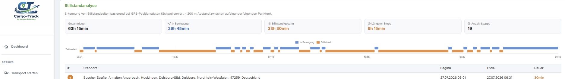 screenshot dashboard cargo track downtime 4 DE
