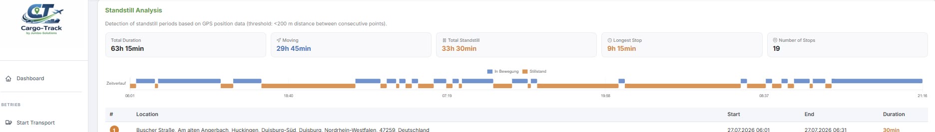 Start - English 13 screenshot dashboard cargo track downtime 4 EN