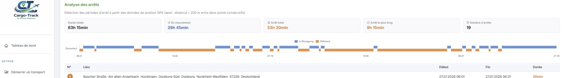 Start - Français 13 screenshot dashboard cargo track downtime 4 FR