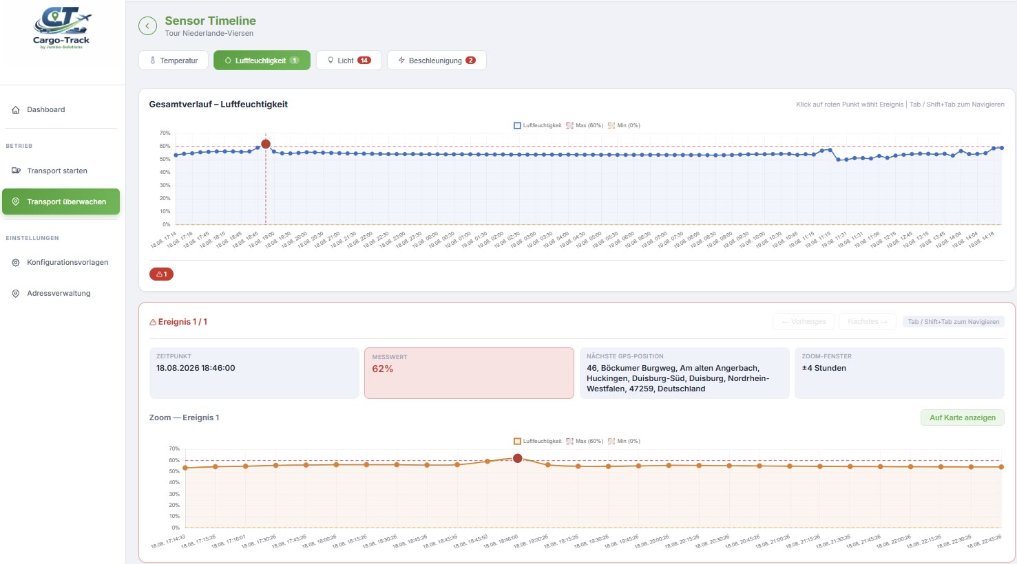 screenshot dashboard sensor monitoring left 2 DE