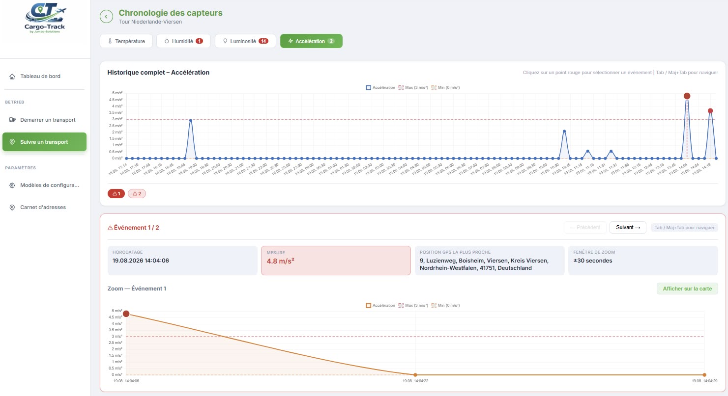 Start - Français 10 screenshot dashboard sensor monitoring right 2 FR